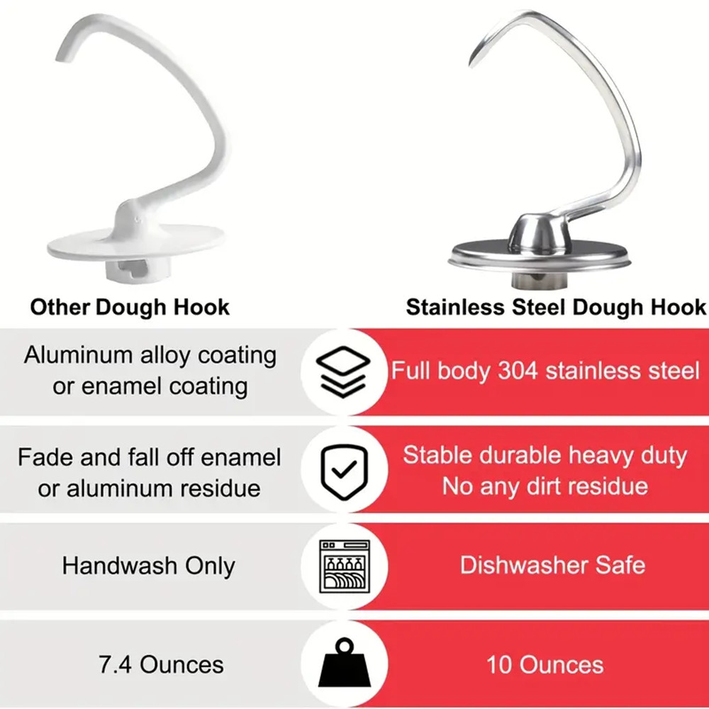 1개입 키친에이드 조리기구 액세서리 및 스테인리스 스틸 - Kitchenaid Mixer Hand Mixer 리뷰 및 가격